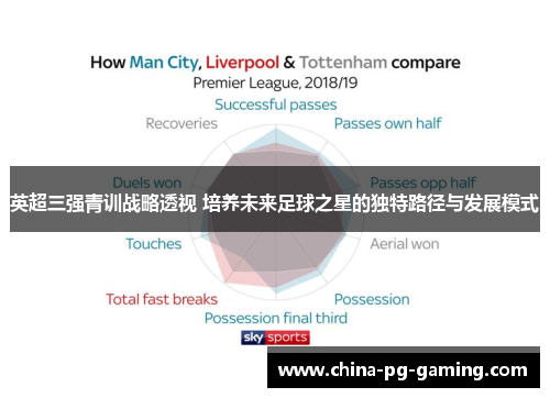 英超三强青训战略透视 培养未来足球之星的独特路径与发展模式