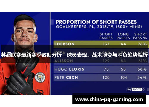 英超联赛最新赛季数据分析:球员表现、战术演变与胜负趋势解析 英超联赛最新赛季数据分析:球员表现、战术演变与胜负趋势解析