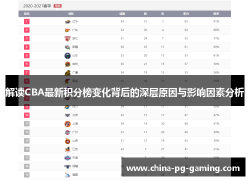 解读CBA最新积分榜变化背后的深层原因与影响因素分析